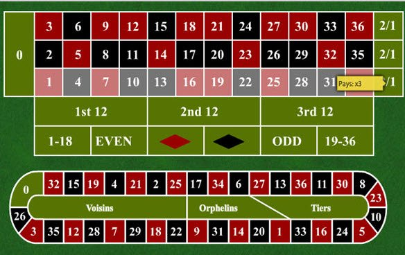 European Roulette