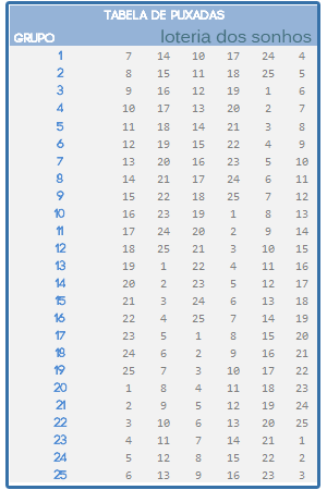 federal loteria de hoje